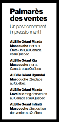 ALBI le Géant chart