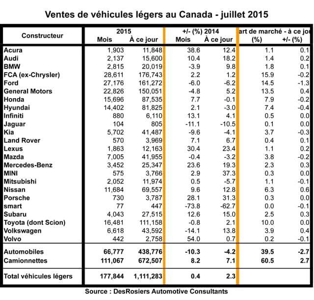 July2015-sales-fre-640