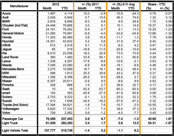 april sales table for cad e-news - Sheet1