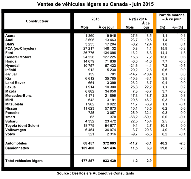 sales-June2015-fre-640